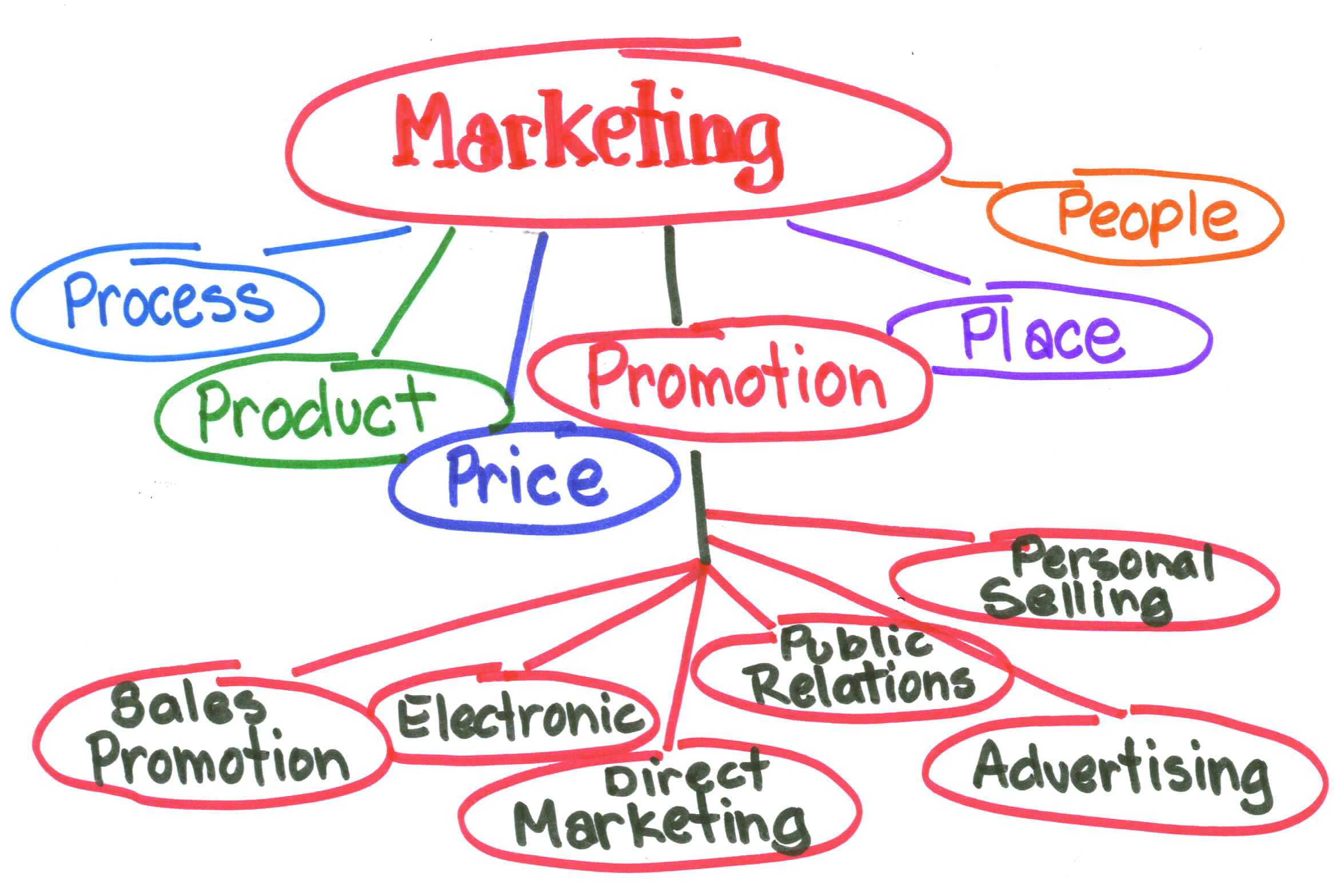 Marketing vs. Messaging