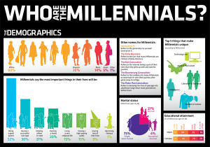 who-are-millennials-social-media-marketing-infographic-small