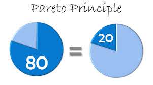 The Pareto Principle and Giving